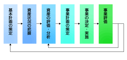 �A�Z�b�g�}�l�W�����g�}