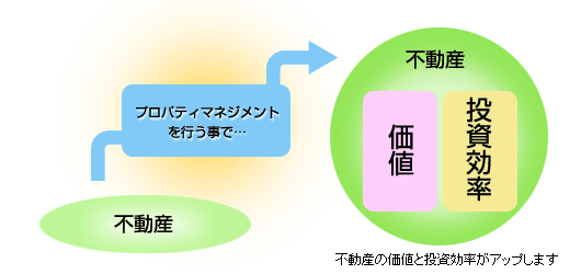 �v���p�e�B�}�l�W�����g�}